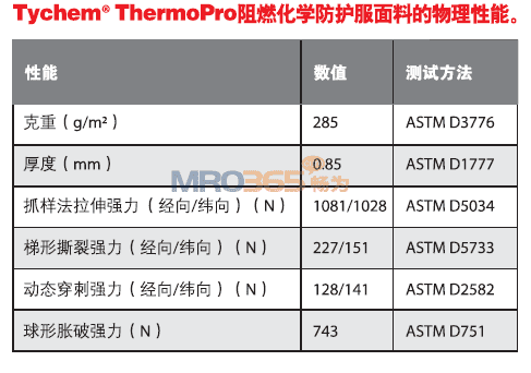 Ű Tychem ThermoProW(xu)ȼo(h)189T