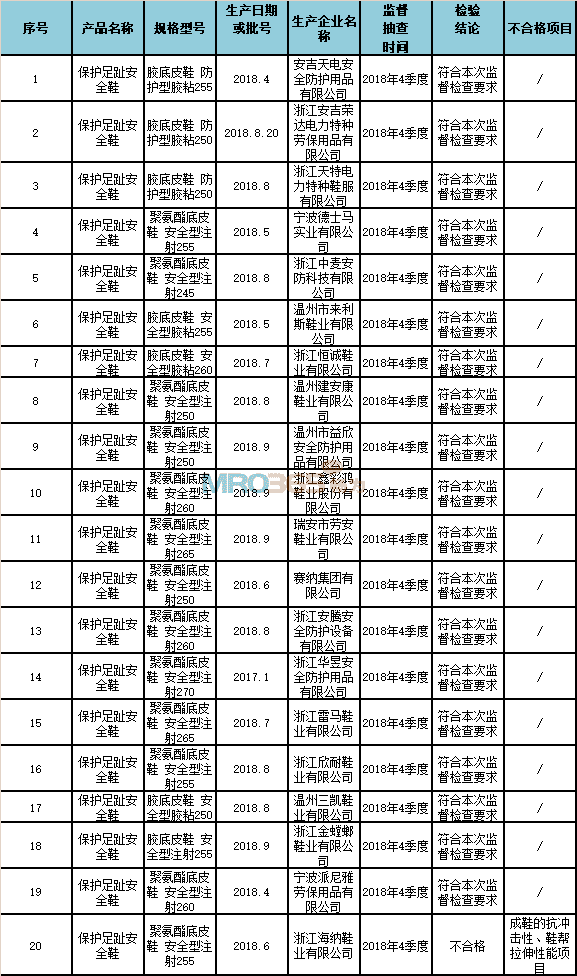 2018걣o(h)ֺȫЬa(chn)ƷO(jin)Y(ji)R